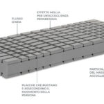 manifattura-falomo-golf-project-Ethikos-Spazio-Vitale-Trissino-Vicenza