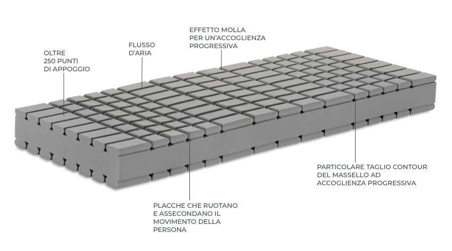 manifattura-falomo-golf-project-Ethikos-Spazio-Vitale-Trissino-Vicenza